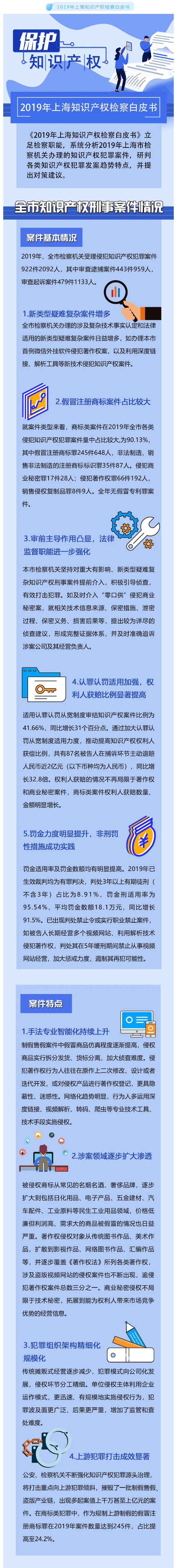 《2019年上海知识产权检察白皮书》今发布1.jpg