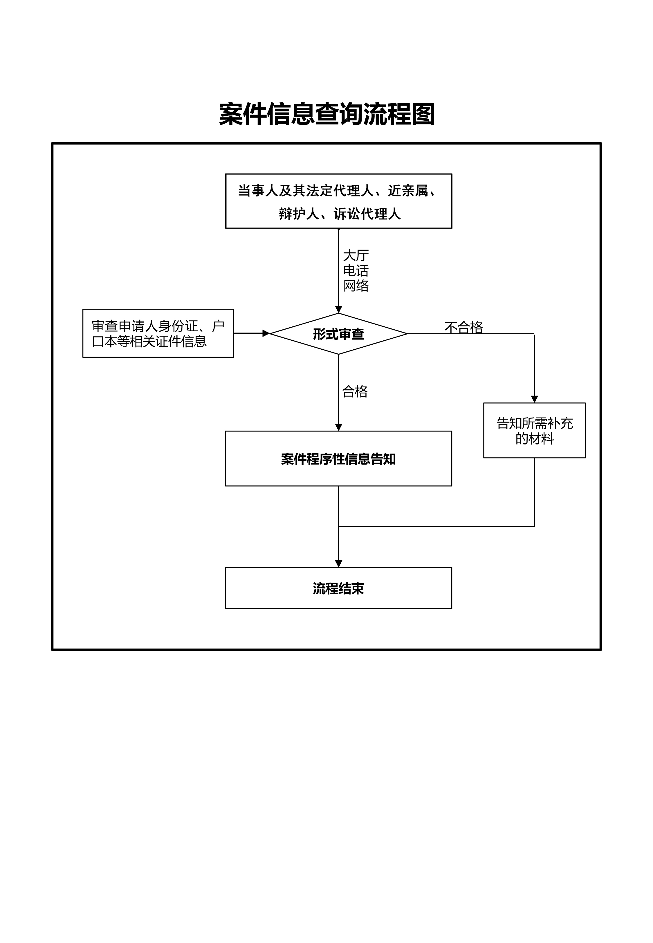 案件信息查询流程图.jpg